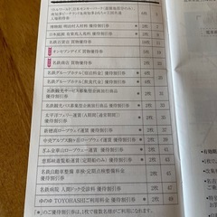 名鉄株主ご優待券リトルワールド他
の画像
