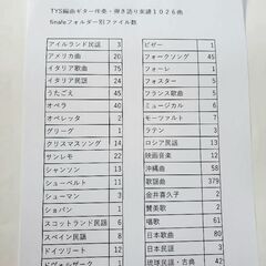 ギター伴奏・弾き語り楽譜1026曲finaleファイルの画像