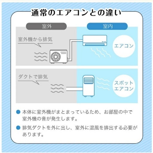 スポットエアコン（未使用に近い）