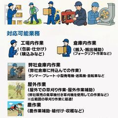 千葉県内の軽作業・草刈り・農作業・小型発電機・送風機メンテ…
