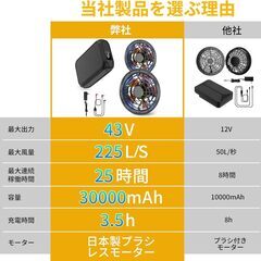 【2025業界最強43V/30000mAh】空調作業服 ファンバッテリーセット 43V超高出力 30000mAh大容量バッテリー 連続25時間稼働 4段階風量調節 強力冷却 空調ファン 日本製ブラシレスモーター 90mm服穴径対応 急速充電器付き ベスト用 空の画像