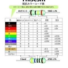大容量 200個 抵抗器 Tnisesm JATN‐1／2W‐750KRの画像