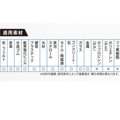 コニシ ウルトラ多用途SUプレミアムクイック クリヤー 25ml 超速硬化 スピード接着 強力接着 高性能 多用途 屋内 屋外の画像