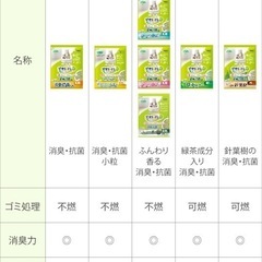 【新品未使用】ユニ・チャーム　デオトイレ 消臭サンド4Lの画像