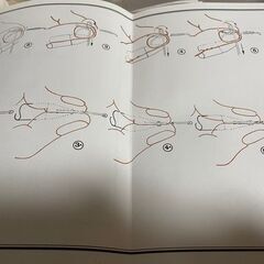 Coatac フライタイイングセットの画像