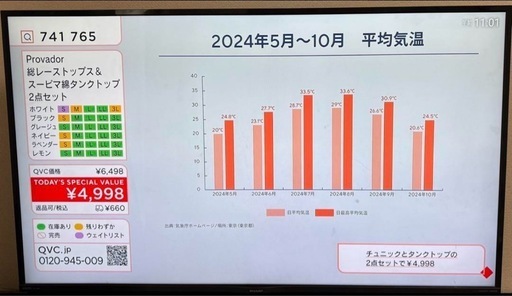 アクオス50型 液晶テレビ Android TV 4T-C50AM1 引き取り限定
