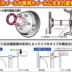 車用ハブリングの画像