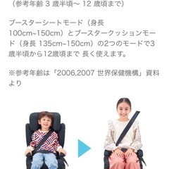 車用ジュニアシート(商談中)
の画像