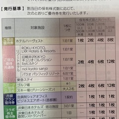 ❤️東急不動産ホールディング株主優待　36枚の画像