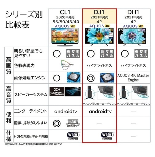 【格安】シャープ　42型　2022年製