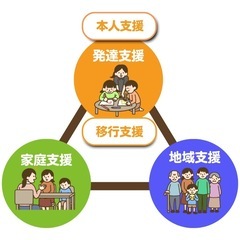 令和7年9月1日スタート児童指導員募集の画像