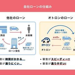 【金利ゼロ】【在庫車1000台】【頭金ゼロOK】オートローンが通らなくても諦めないで！オトロンにお任せください！/三菱 ｅｋスペース　カスタム 　Ｔの画像