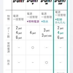 デイトナ　D-UNIT EASYの画像