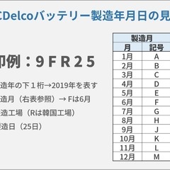 自動車バッテリー AMS60B24Lメンテナンス
フリーの画像