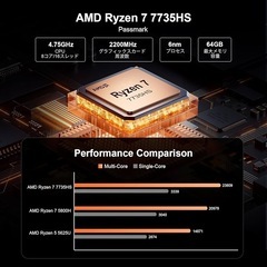 ミニPC Ryzen 7 7735HS 8コア/16スレッド 最大4.75GHzの画像