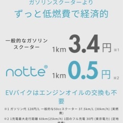 EV電動バイク1キロ0.5円の画像