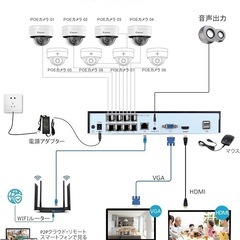 盗難対策！　防犯カメラ　4台セット　人体&車両検知機能付きの画像