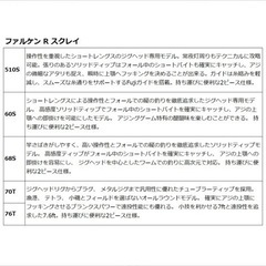 釣具 アジングロッド ファルケンRスクレイ 60Sの画像