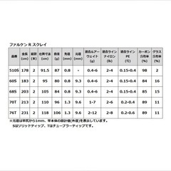 釣具 アジングロッド ファルケンRスクレイ 60Sの画像
