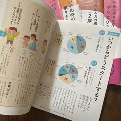 こどもちゃれんじ親向け冊子の画像