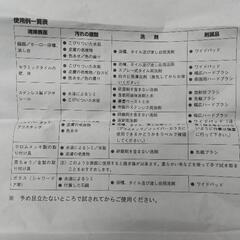 充電式浴槽・タイルクリーナーの画像