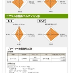  FL 3kg サンゲツ ベンリダイン BB-523の画像