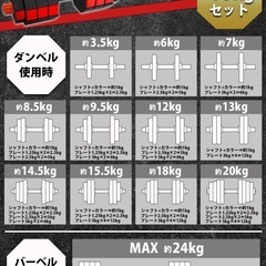 ダンベルセット40kgの画像