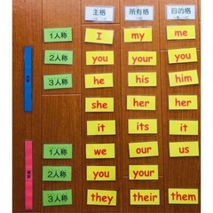 英語カードの画像