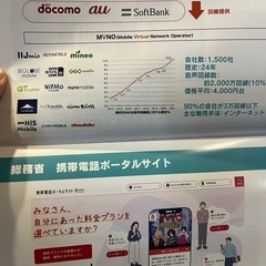 7月限定キャンペーンあり！！MVNO事業📱加盟店募集📱携帯キャリアの販売の通信業📱の画像