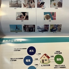 7月限定キャンペーンあり！！MVNO事業📱加盟店募集📱携帯キャリアの販売の通信業📱の画像