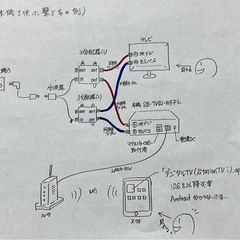 スマホでテレビ見れる機の画像