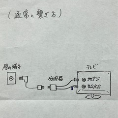 スマホでテレビ見れる機の画像