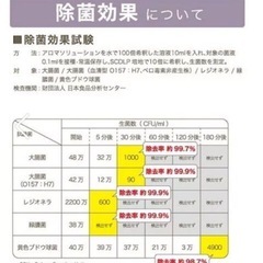 最終値下げ！【新品】アディール　ADIR　空気清浄機　　ブラウンの画像