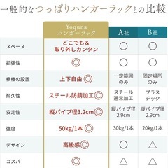Yoquna ハンガーラック 突っ張り 【SNS 500万再生突破】 ダブル ワイドタイプ 伸縮 横107.5-180cm 縦107.5-314cm 耐荷重100kgの画像