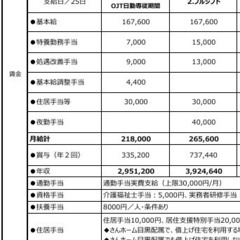 東京都目黒区法人4つ特養施設　介護職（特定技能含め）　10名募集中の画像