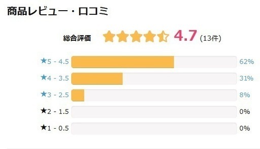 【超美品⭐︎】フェイシャルエステベッド（無孔）