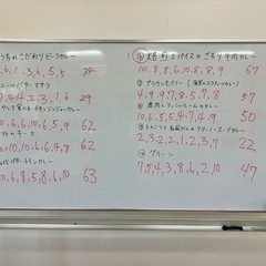 第３回レトルトカレー食べ比べ会 - メンバー募集