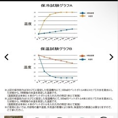 FieldCore ワークマン 保冷ボックス クーラーボックス キャンプの画像