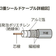 日本アンテナ　RM2GLS3A　4K8K放送対応　高品質テレビ接続ケーブル　3mの画像