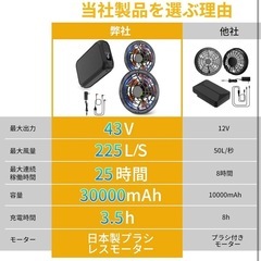 空調作業服 ファンバッテリーセット 43V超高出力 30000mAhの画像