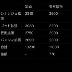 ガンダム　RG 拡張キットまとめ売りの画像