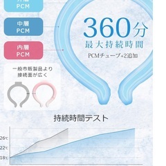 【未使用・試着のみ】子供Sサイズ　購入したばかりのクールリング（首用の冷却リング）の画像