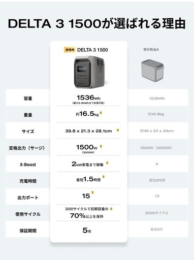 EcoFlow DELTA 2 Max ポータブル電源　キャンセル　車中泊　防災　コメントくださった方は送料無料