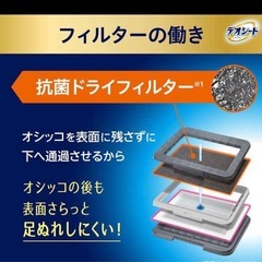 デオシート 消臭ラボ本体　犬用トイレ レギュラーの画像