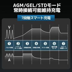 LVYUAN 全自動パルスバッテリー充電器 10A 7段階全自動スマート充電 12V/24V鉛/リチウム電池両用 パルス充電器 パルス修復 定格10A [ PSE取得済み] 緊急時 「サルフェーション除去(脱硫)」 AGM/GEL 車充電可能 LiFePO4｜の画像