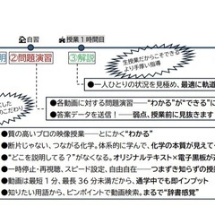 待望の！ナリヨビ化学の生授業⭐️の画像
