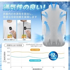 新品未使用　空調服　の画像