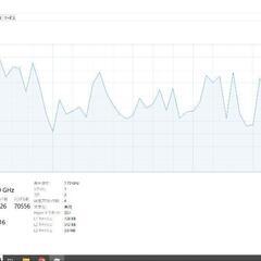 SONY VAIO SVP112A2CN 11.6型の画像
