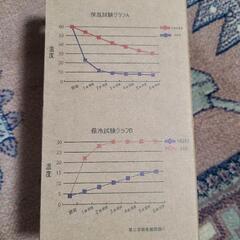 お値下げしました‼️ 新品未使用　保冷ペットボトルホルダーの画像