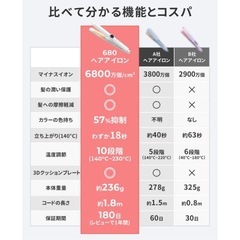 新品　ストレートアイロン コテ 海外対応 カール 両用 ヘアアイロン ホワイト マイナスイオンの画像